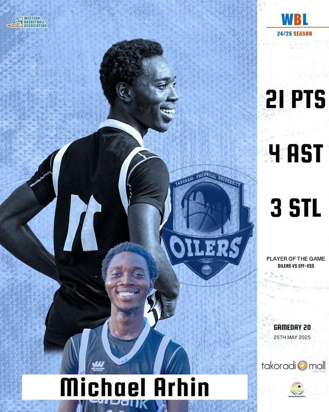 Player of the Game – GameDay 20 Michael Arhin put on another stellar performance for the Oilers, dropping 21 points, dishing out 4 assists, and grabbi