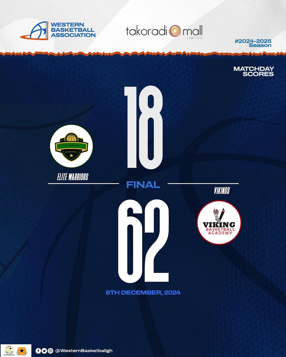 🏀 Western Basketball League Recap 🏆 Last Sunday, the Western Basketball Association (WBA) hosted another round of thrilling games at Takoradi Mall in 