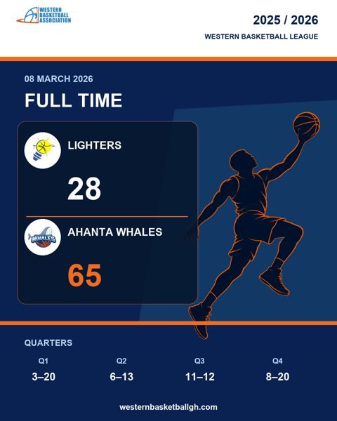 Full game: Lighters 28–65 Ahanta Whales, 2026-03-08