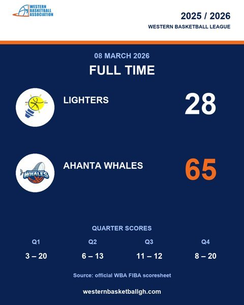 Full game: Lighters 28–65 Ahanta Whales, 2026-03-08