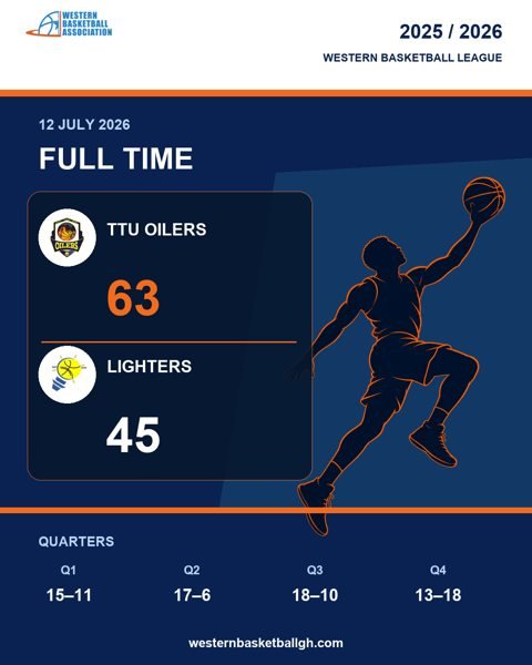 Full game: TTU Oilers 63–45 Lighters, 2026-07-12