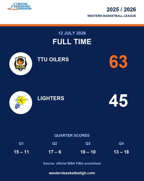 Full game: TTU Oilers 63–45 Lighters, 2026-07-12