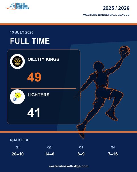 Full game: Oilcity Kings 49–41 Lighters, 2026-07-19