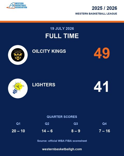 Full game: Oilcity Kings 49–41 Lighters, 2026-07-19