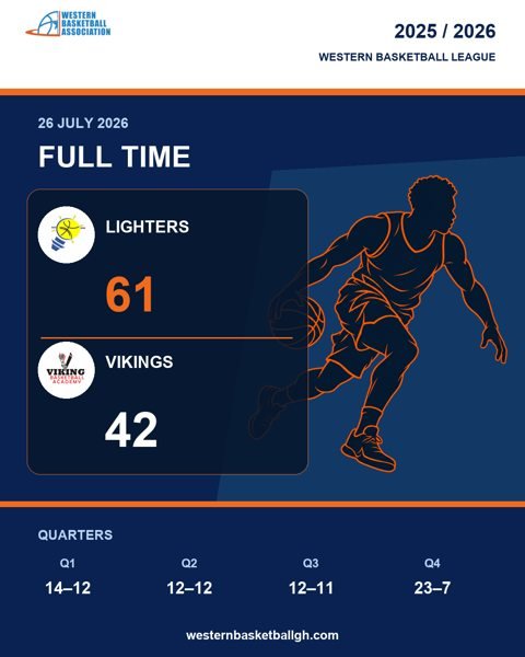 Full game: Lighters 61–42 Vikings, 2026-07-26