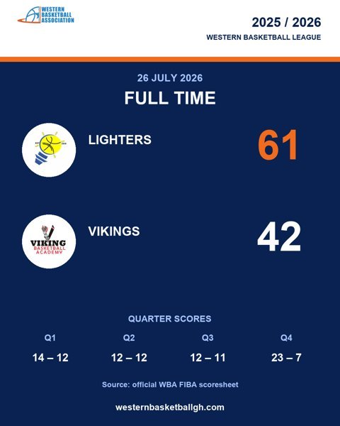 Full game: Lighters 61–42 Vikings, 2026-07-26