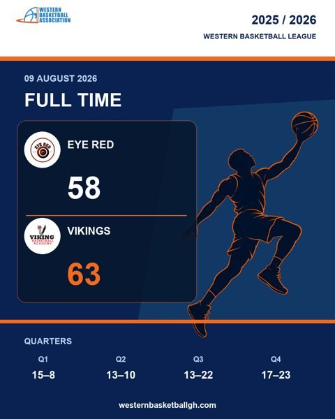 Full game: Eye Red 58–63 Vikings, 2026-08-09