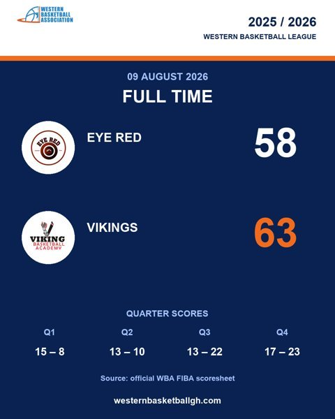 Full game: Eye Red 58–63 Vikings, 2026-08-09