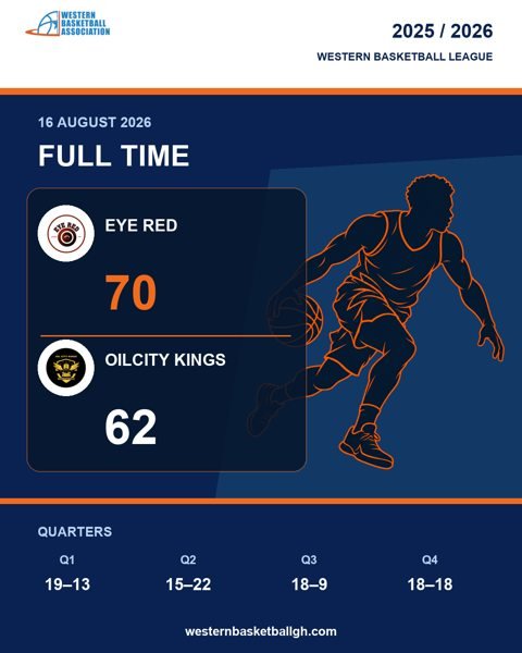 Full game: Eye Red 70–62 Oilcity Kings, 2026-08-16