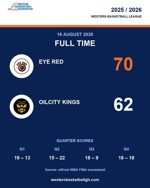Full game: Eye Red 70–62 Oilcity Kings, 2026-08-16