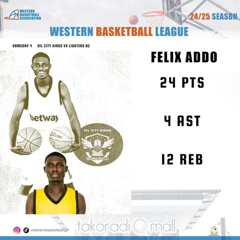 Felix Addo of Oil City Kings dominates the court! 🔥 With an impressive 24 points, 4 assists, and 12 rebounds, he earned the well-deserved title of Pla