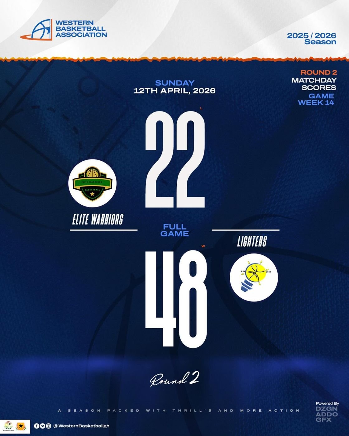 Despite their heart breaking losses Lighters manages to win against the Elite Warriors