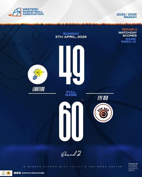 Game week 2 scores.