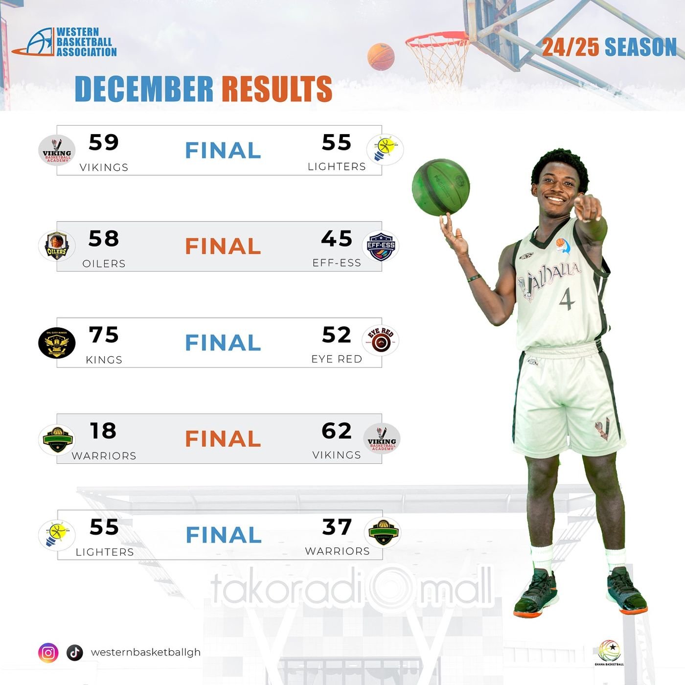 🏀🔥 December Hoops Magic at Takoradi Mall! The Western Basketball League brought the heat, and the results are in! 💪 The league is now on a short break