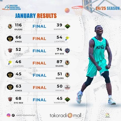 📢 Western Basketball League – January Results 🏀🔥 January showcased intense competition, outstanding individual performances, and thrilling matchups in