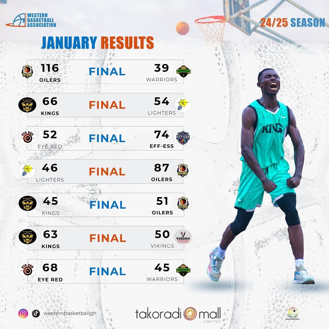 📢 Western Basketball League – January Results 🏀🔥 January showcased intense competition, outstanding individual performances, and thrilling matchups in
