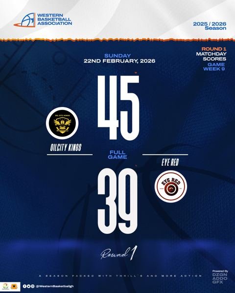 Full game: Oilcity Kings 45–39 Eye Red