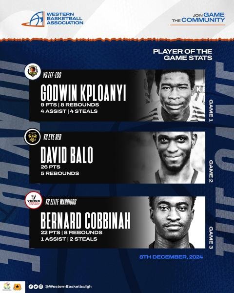 🏀✨ Shining Stars of the Court! ✨🏀 Huge congratulations to the MVPs of last Sunday’s Western Basketball League games held at the Takoradi Mall, organiz